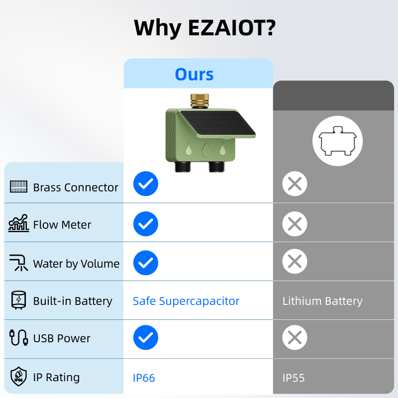 Pengatur Waktu Penyiraman WiFi - Smart Garden Home ulasan dan harga